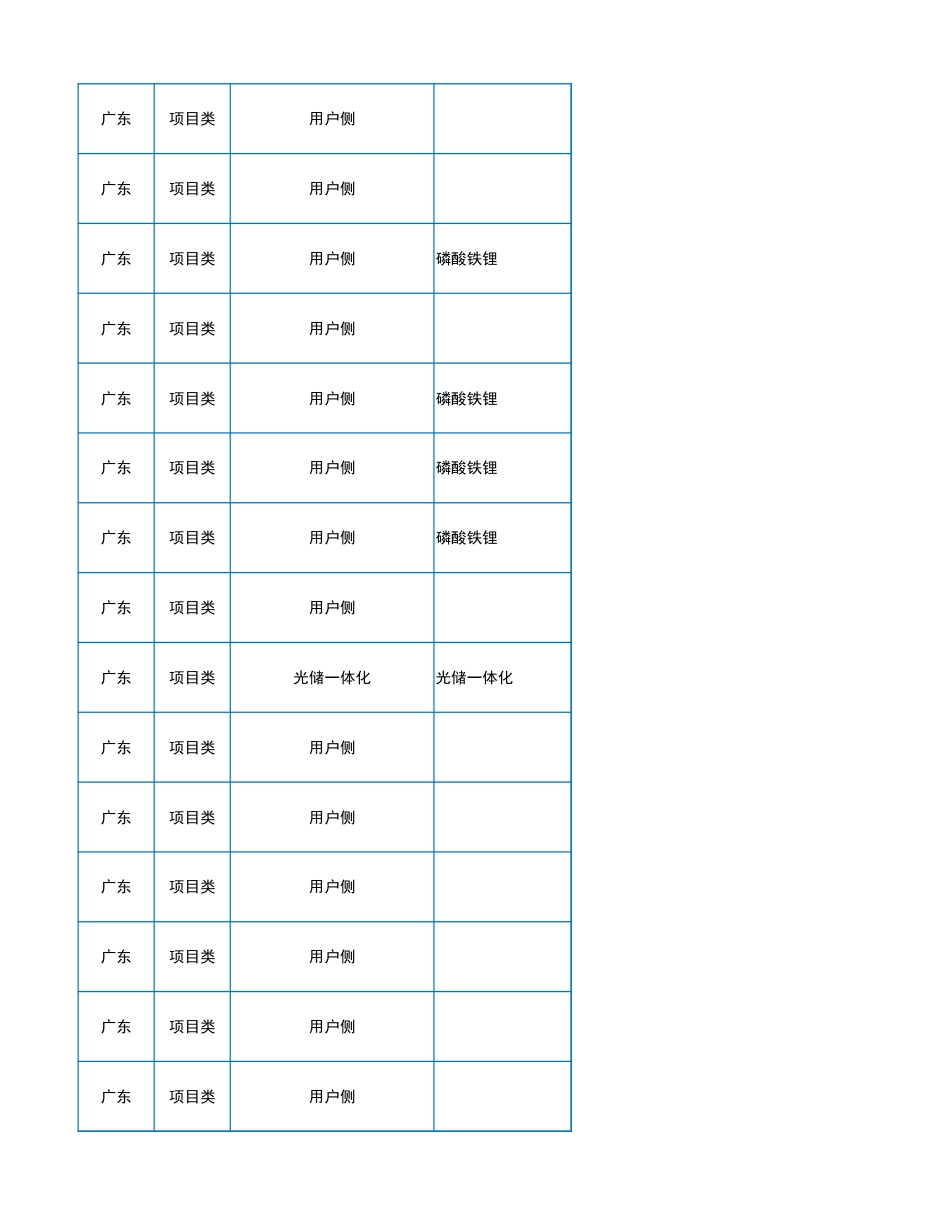 2023年11月各省储能备案项目（786个项目）_第2页