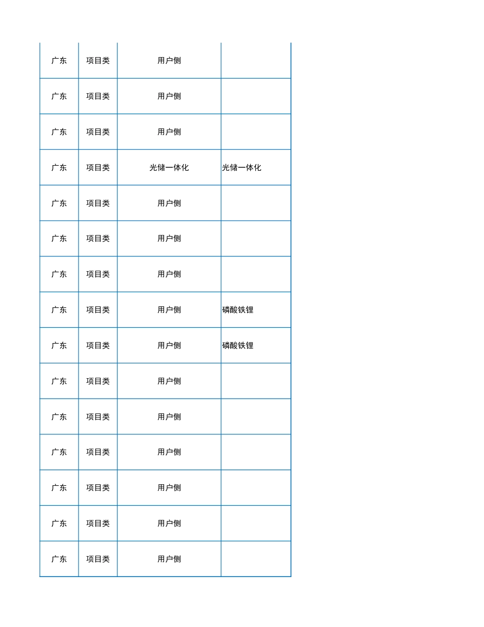 2023年11月各省储能备案项目（786个项目）_第3页