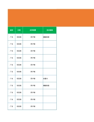 2023年11月各省储能备案项目（786个项目）