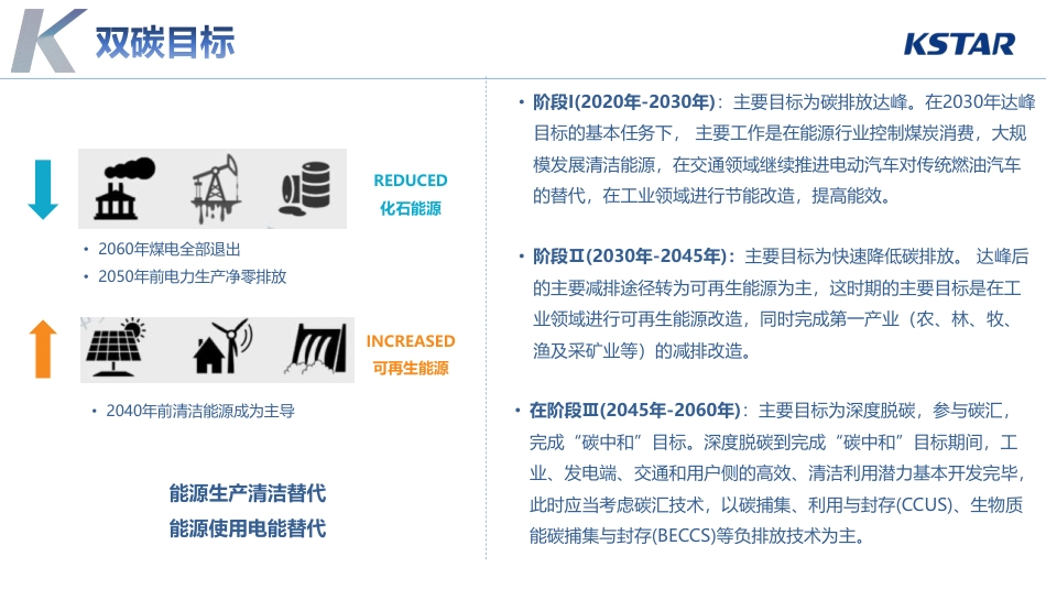 【项目方案】分布式储能解决方案_第3页