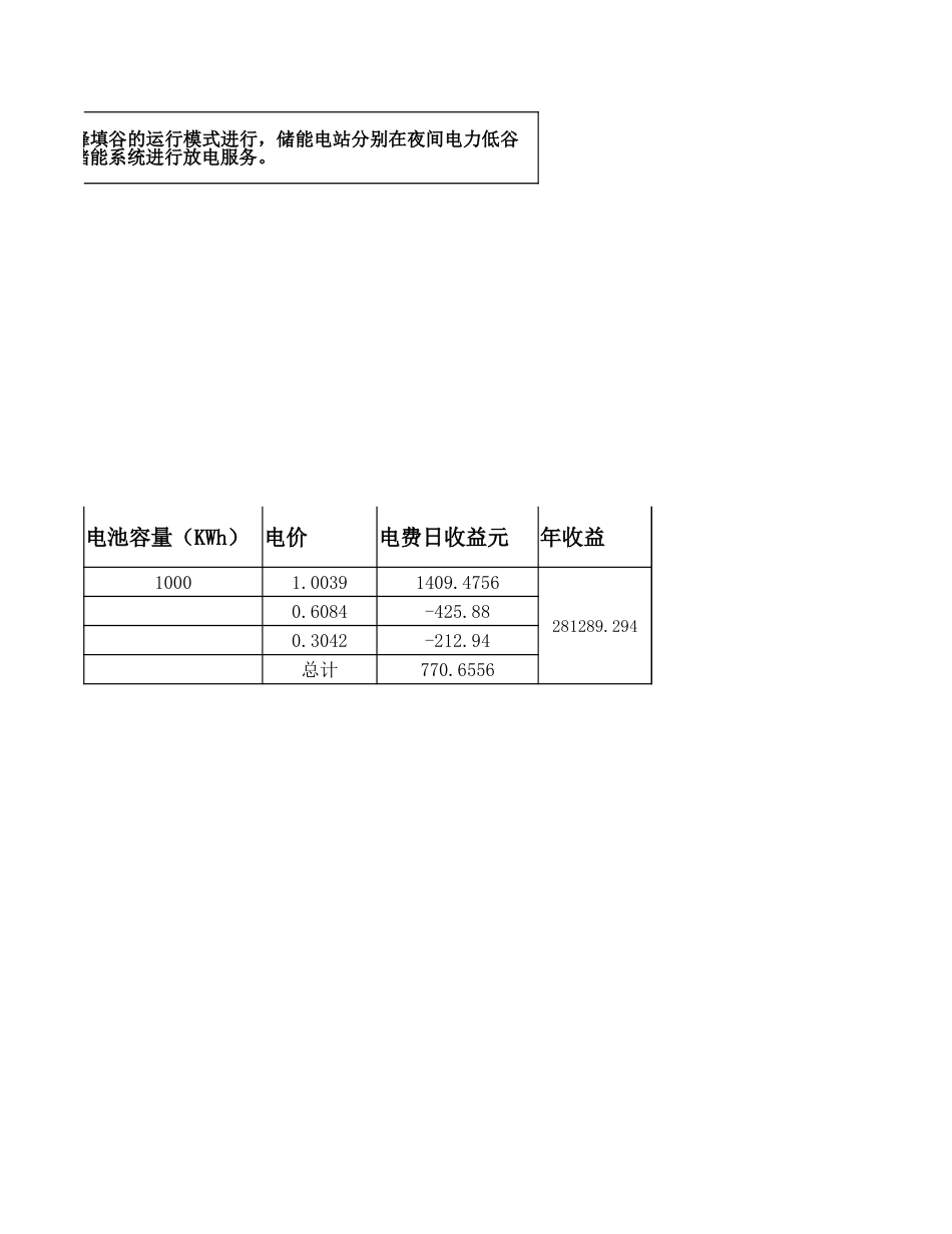 【工具】储能电站投资收益分析_第2页