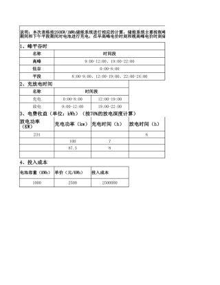 【工具】储能电站投资收益分析