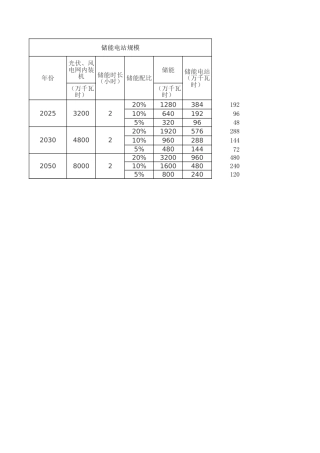 【工具】储能电站并网规模及经济效益测算表