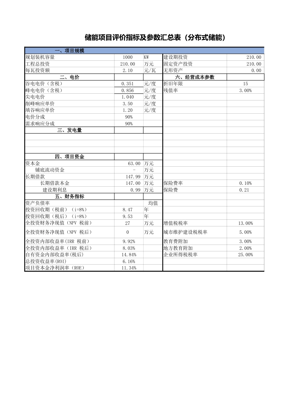 【工具】储能项目投资效益测算分析表_第1页