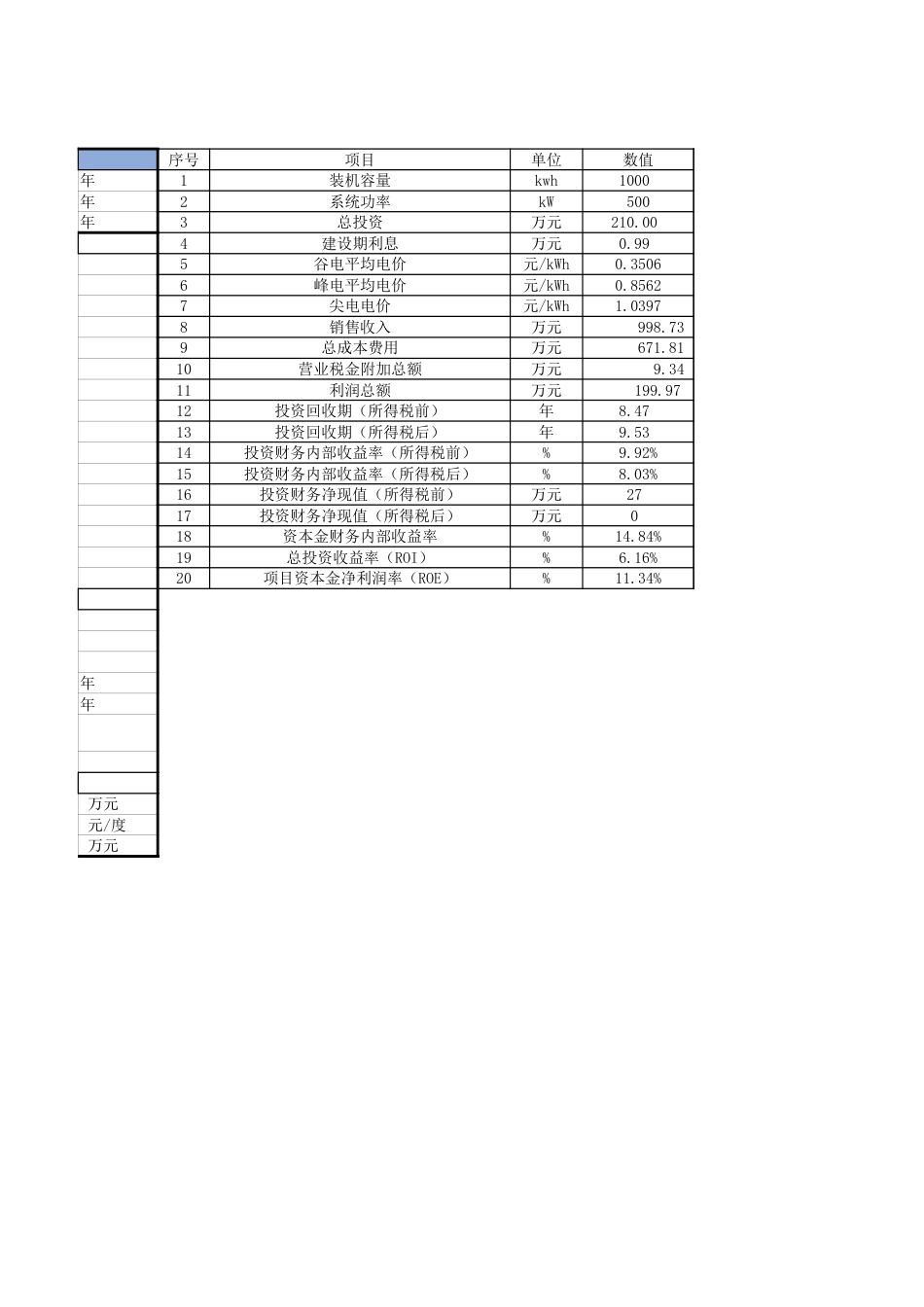 【工具】储能项目投资效益测算分析表_第3页
