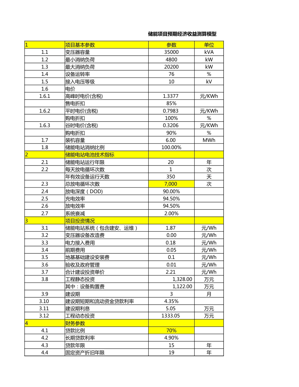 【工具】广东6MWh储能项目预期经济收益测算参考模型_第1页