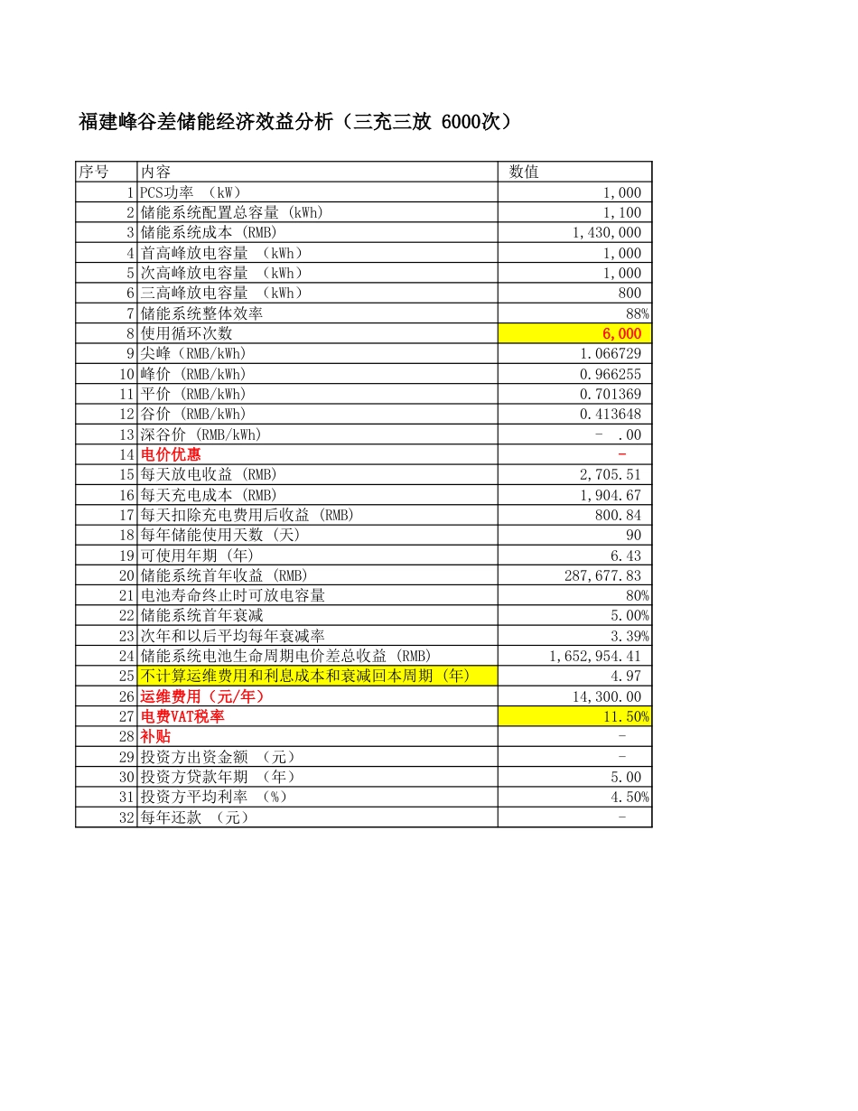【工具】福建工商业储能效益分析模型参考表IRR-全自投_第1页