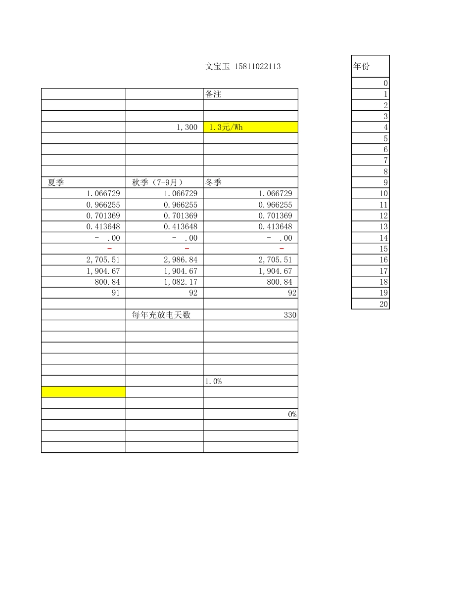 【工具】福建工商业储能效益分析模型参考表IRR-全自投_第2页