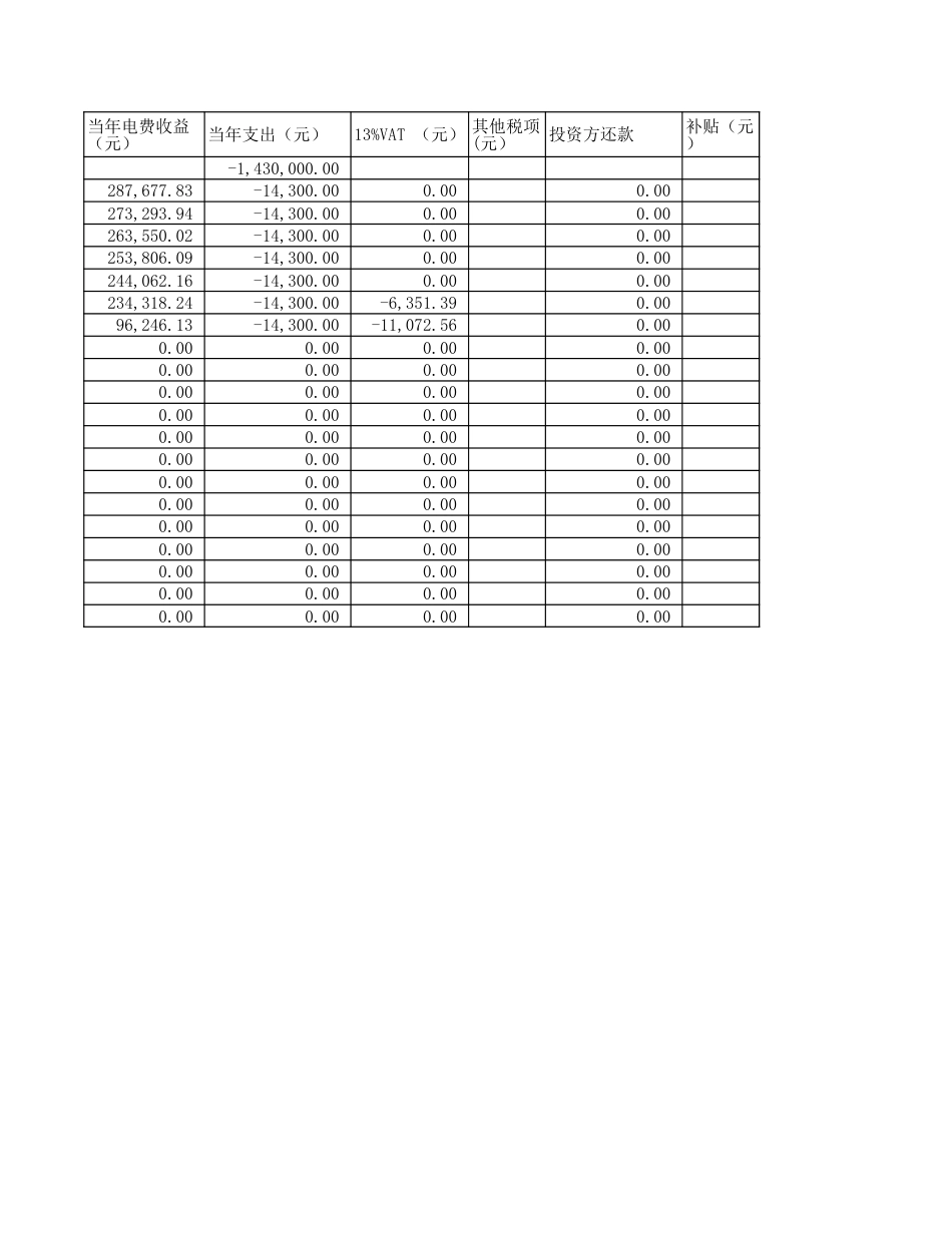 【工具】福建工商业储能效益分析模型参考表IRR-全自投_第3页