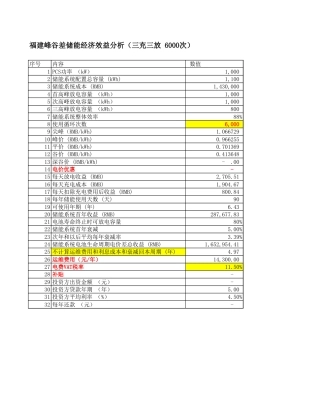 【工具】福建工商业储能效益分析模型参考表IRR-全自投