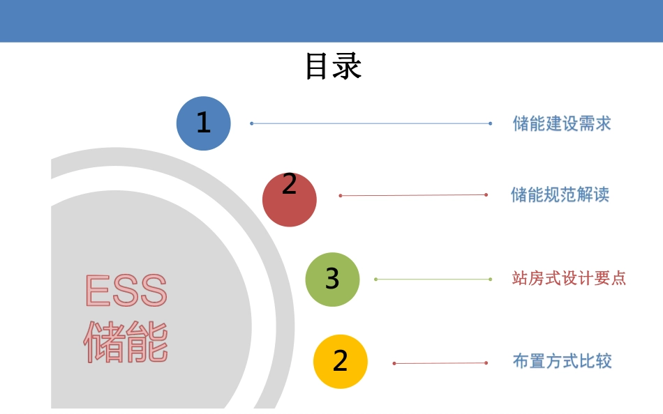 站房式电化学储能电站设计要点_储能培训学习PPT_第2页