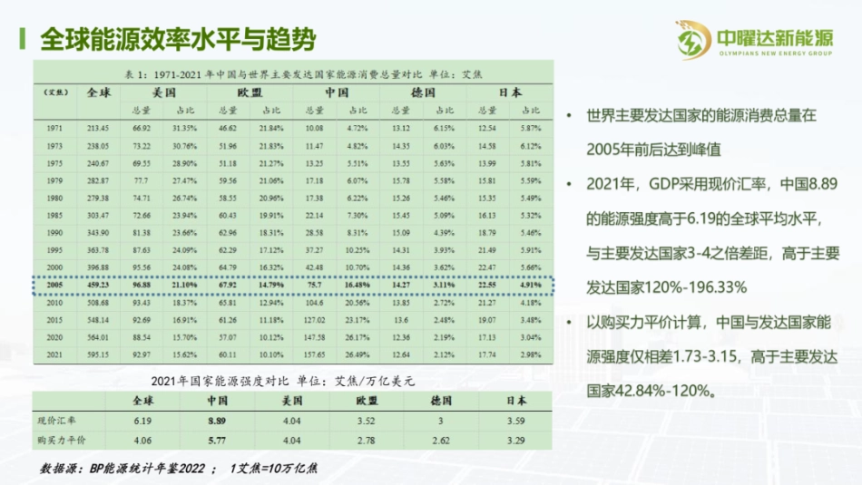 企业能源数字化和精细化节能管控--中曜达新能源 张焰_第3页