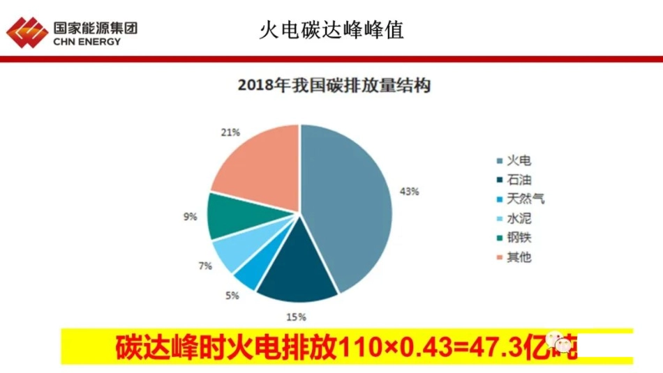 双碳目标下中国火电行业及其减污降碳展望_第3页