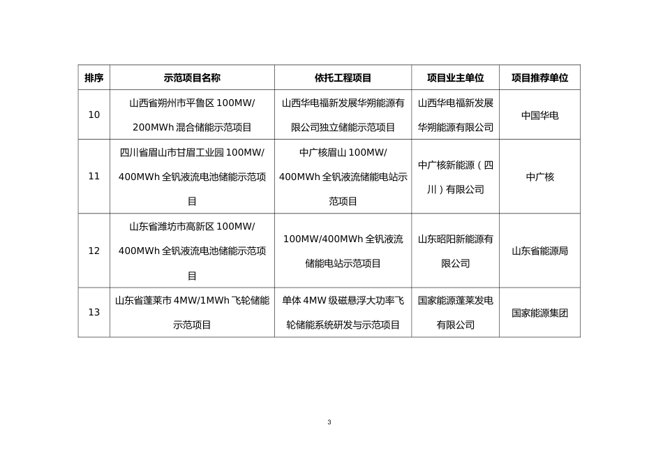 【名单】新型储能试点示范项目公示名单_第3页