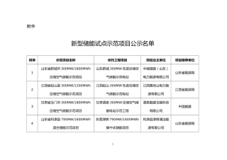 【名单】新型储能试点示范项目公示名单