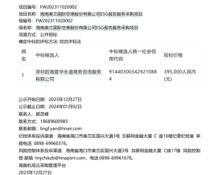 【中标】ESG咨询395万-海南美兰国际空港股份有限公司ESG报告服务采购项目中标候选人公示-深圳前海普华永道商务咨询服务有限公司