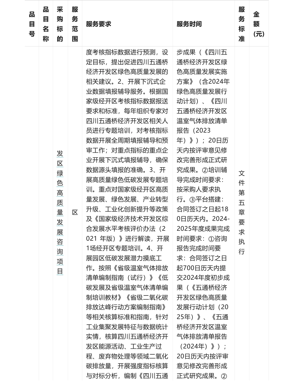 【中标】碳系统174.8万五通桥经济开发区绿色高质量发展咨询项目中标（成交）结果公告-天津泰达低碳经济促进中心有限公司_第2页