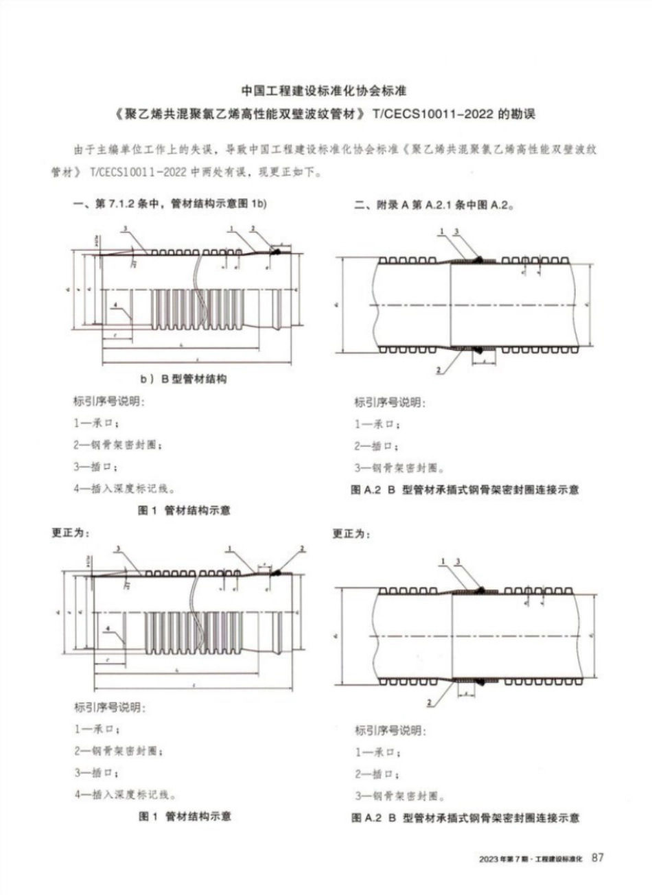 ISO 21931-1：2022标准简介_第3页