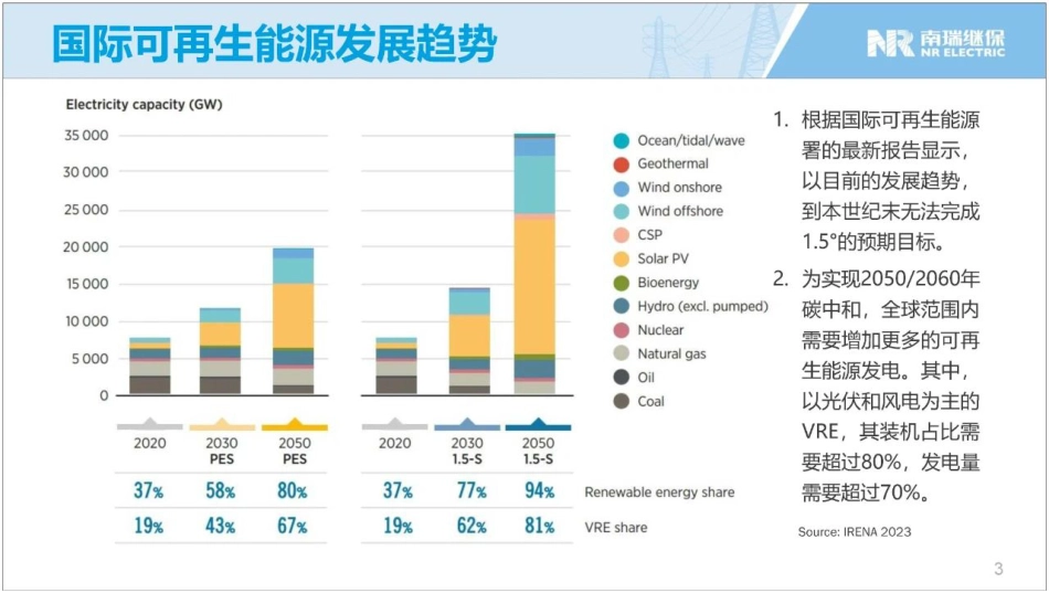 支撑新型电力系统的构网变流技术--南瑞继保 詹长江_第3页