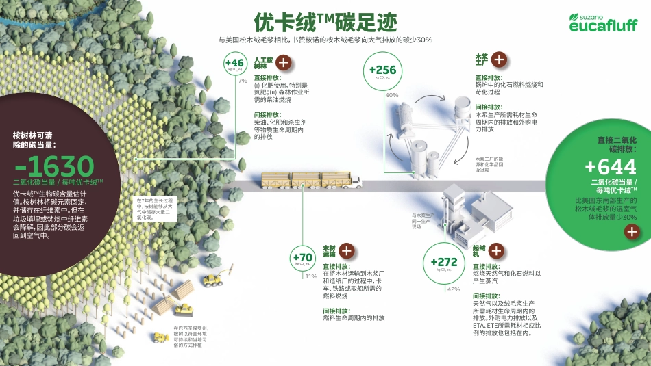 优卡绒TM碳足迹_第1页