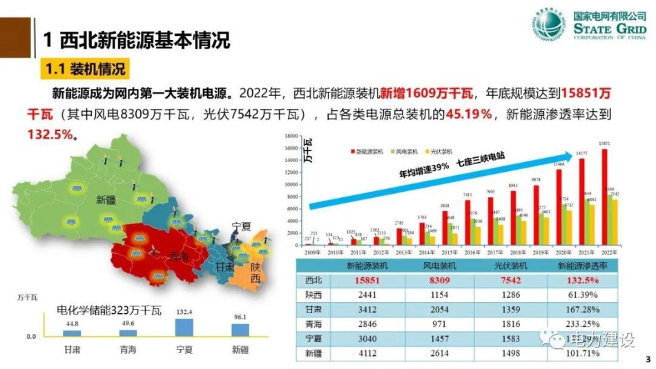 基于“等面积原理”的储能与新能源协同优化配置方法研究--国家电网 张小奇_第3页