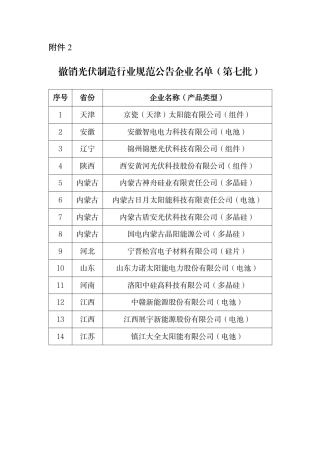 撤销光伏制造行业规范公告企业名单（第七批）