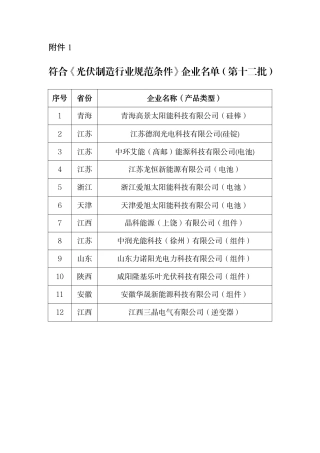 符合《光伏制造行业规范条件》企业名单（第十二批）