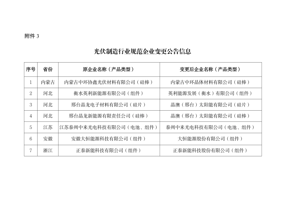 光伏制造行业规范企业变更公告信息_第1页