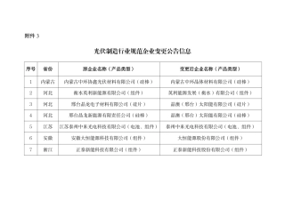 光伏制造行业规范企业变更公告信息
