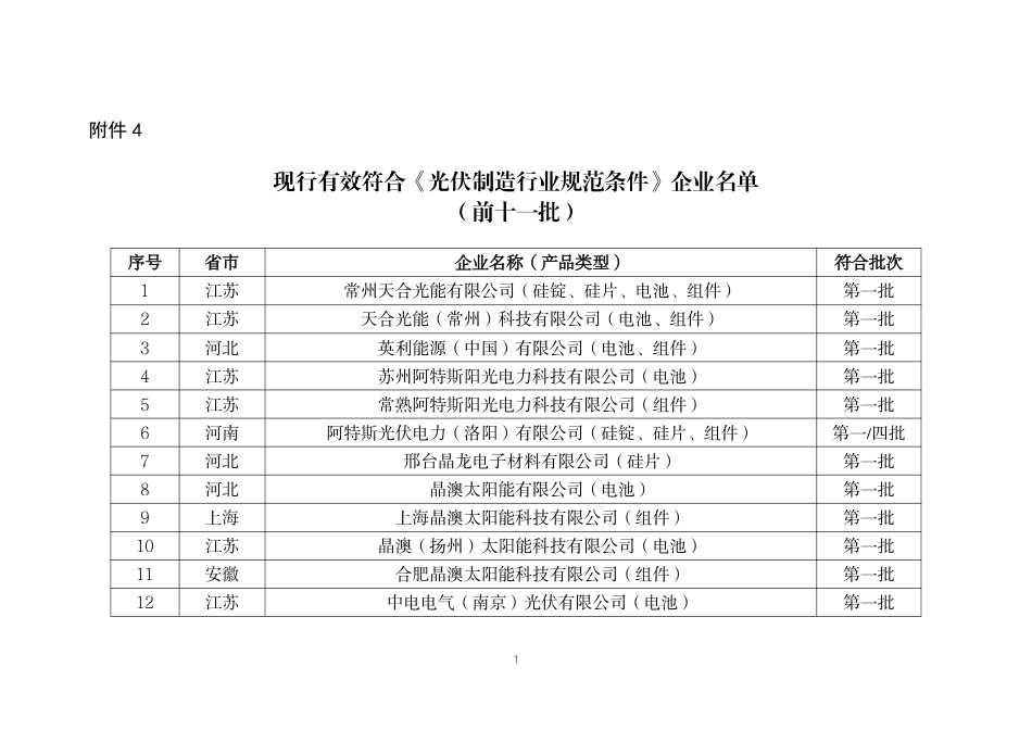 现行有效符合《光伏制造行业规范条件》企业名单（前十一批）_第1页