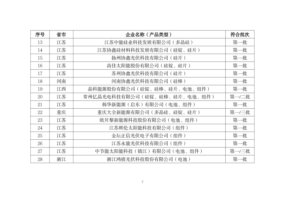 现行有效符合《光伏制造行业规范条件》企业名单（前十一批）_第2页