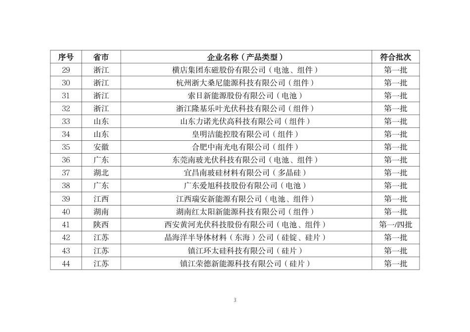 现行有效符合《光伏制造行业规范条件》企业名单（前十一批）_第3页