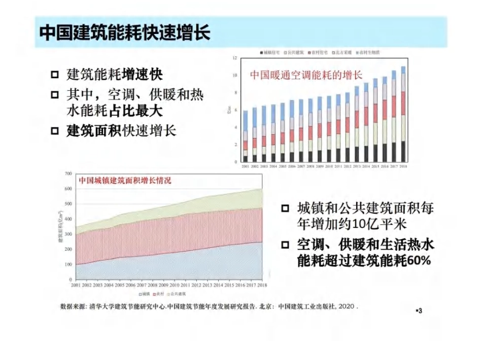 双碳目标背景下建筑空调供暖技术的发展趋势PPT_第3页