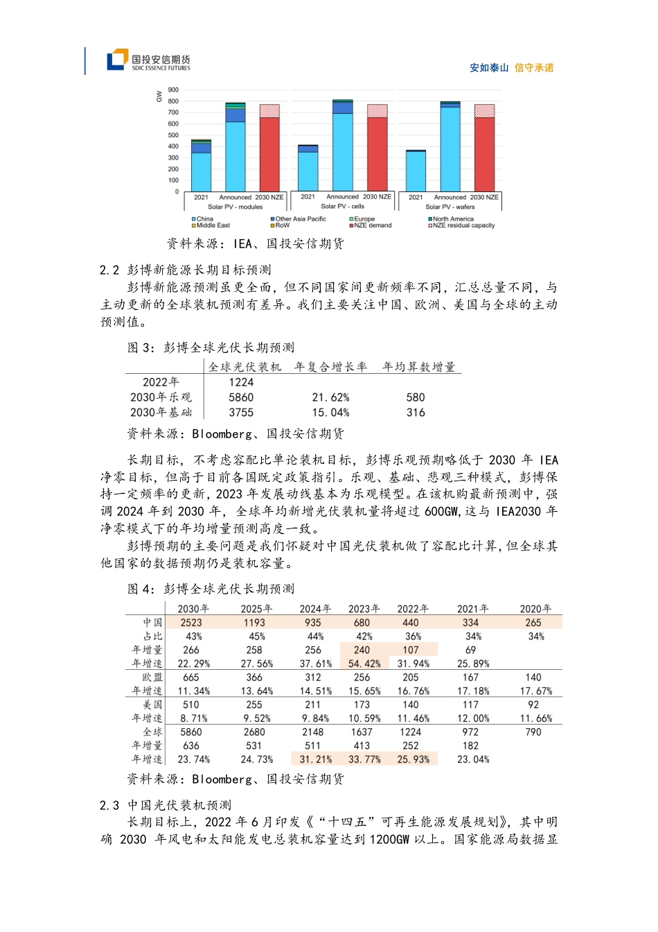 【碳中和】光伏高速发展对工业原料的拉动（一）：预测、硅料与玻璃-20231228-国投安信期货-11页_第3页