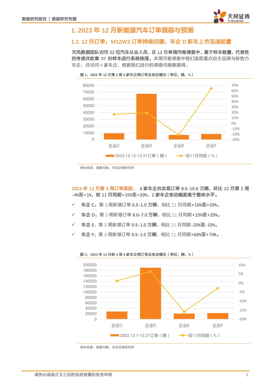 新能源汽车景气度跟踪：M12W3较11月订&交增速双双回正，车企D促销政策转化明显-20231227-天风证券-12页_第3页
