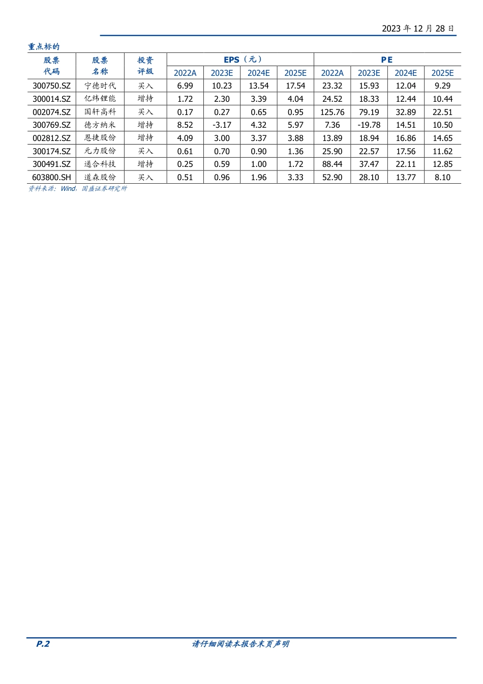 2024年新能源车年度策略：智能化浪潮奔涌，新技术千帆竞发-20231228-国盛证券-34页_第2页