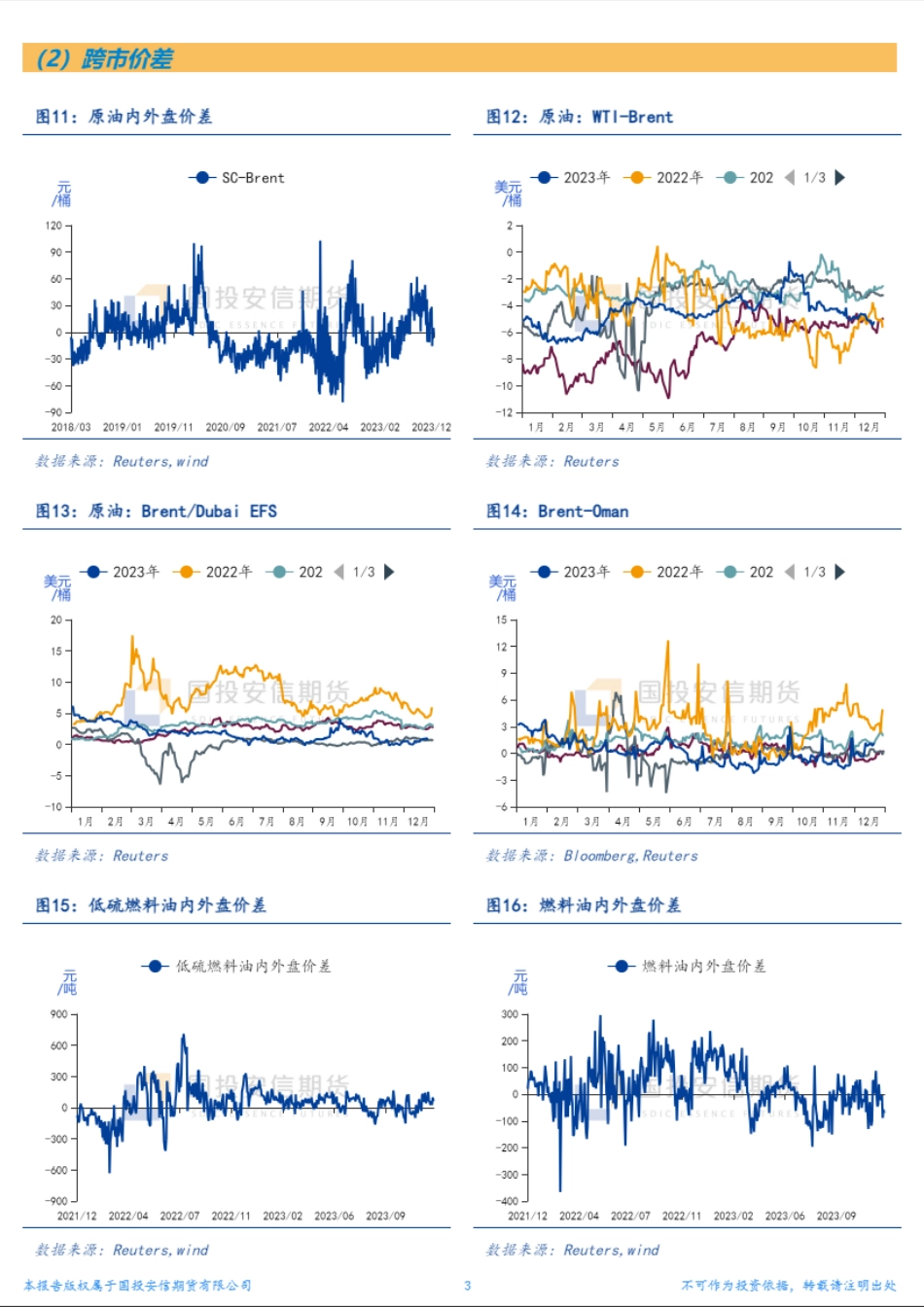 能源结构性价差面面观-20231226-国投安信期货-10页_第3页