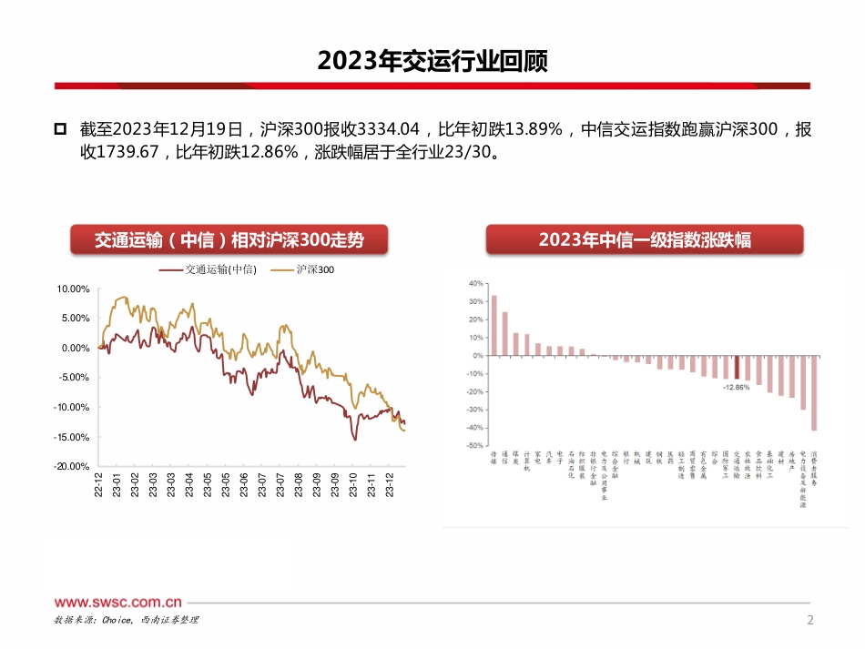 交运行业2024年投资策略：造船行业景气依旧，跨境电商需求释放-20231226-西南证券-84页_第3页
