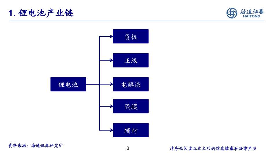 海通证券：锂电池材料年度综述_第3页