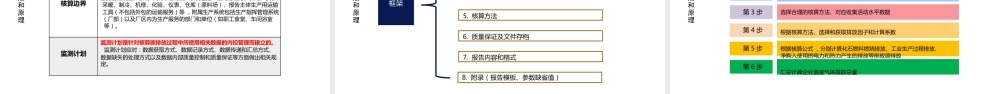 华测认证：温室气体排放核算和核查实践