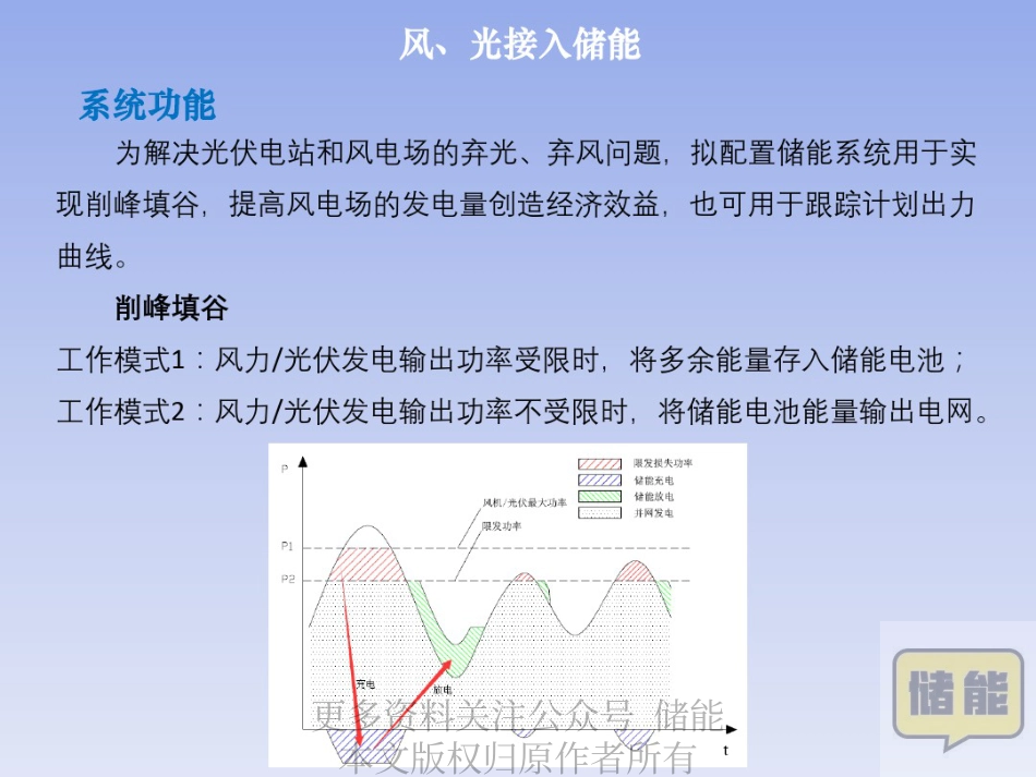 【技术方案】风光接入储能技术方案_第3页