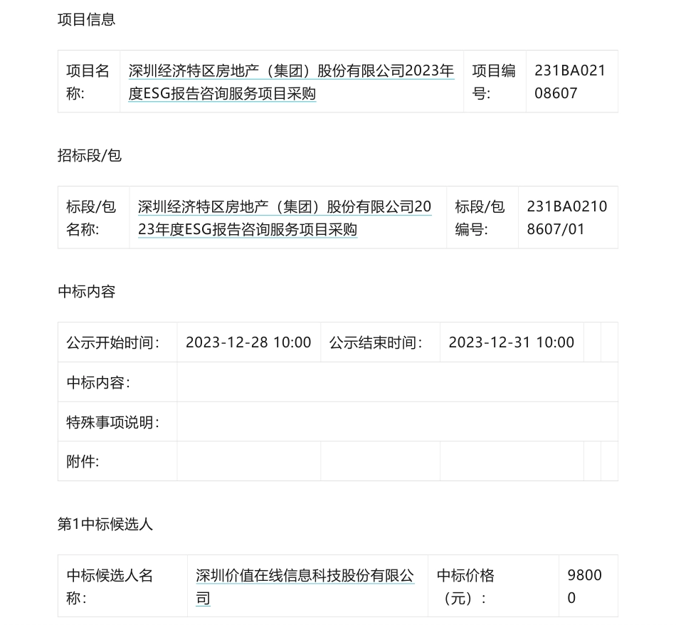 【中标】ESG咨询9.8万-深圳经济特区房地产（集团）股份有限公司2023年度ESG报告咨询服务项目采购候选人公示-深圳价值在线信息科技股份有限公司_第1页