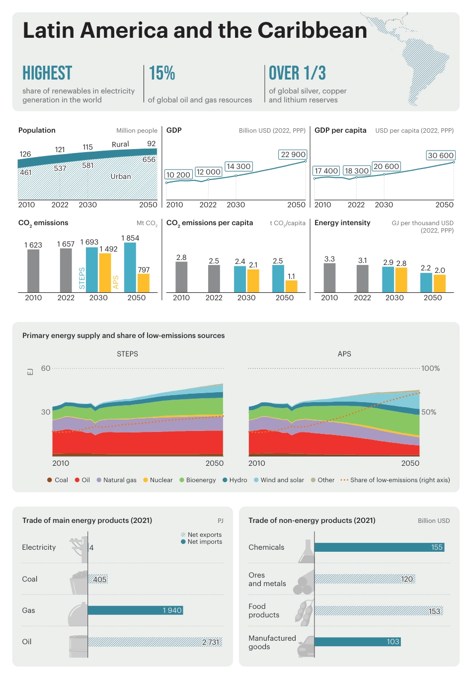 Meltwater：2023年全球能源行业的热门话题受众洞察与消费趋势报告_第3页