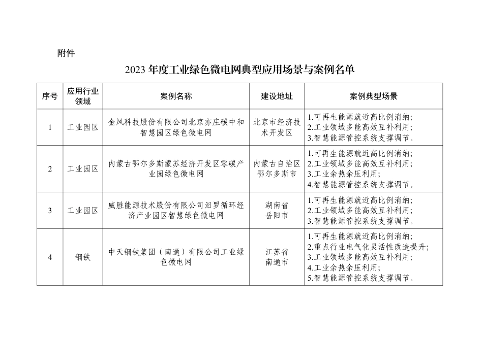 【名单】2023年度工业绿色微电网典型应用场景与案例名单_第1页