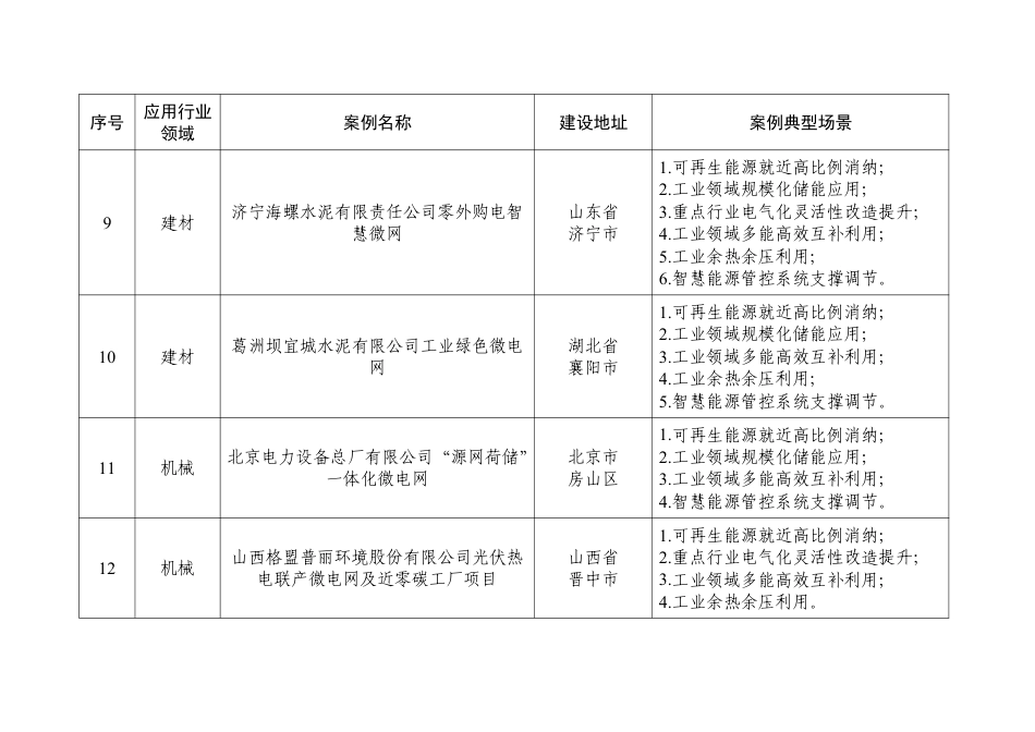 【名单】2023年度工业绿色微电网典型应用场景与案例名单_第3页