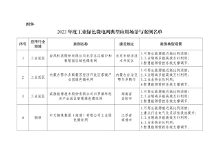 【名单】2023年度工业绿色微电网典型应用场景与案例名单