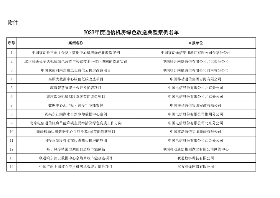 【名单】2023年度通信机房绿色改造典型案例名单_第1页