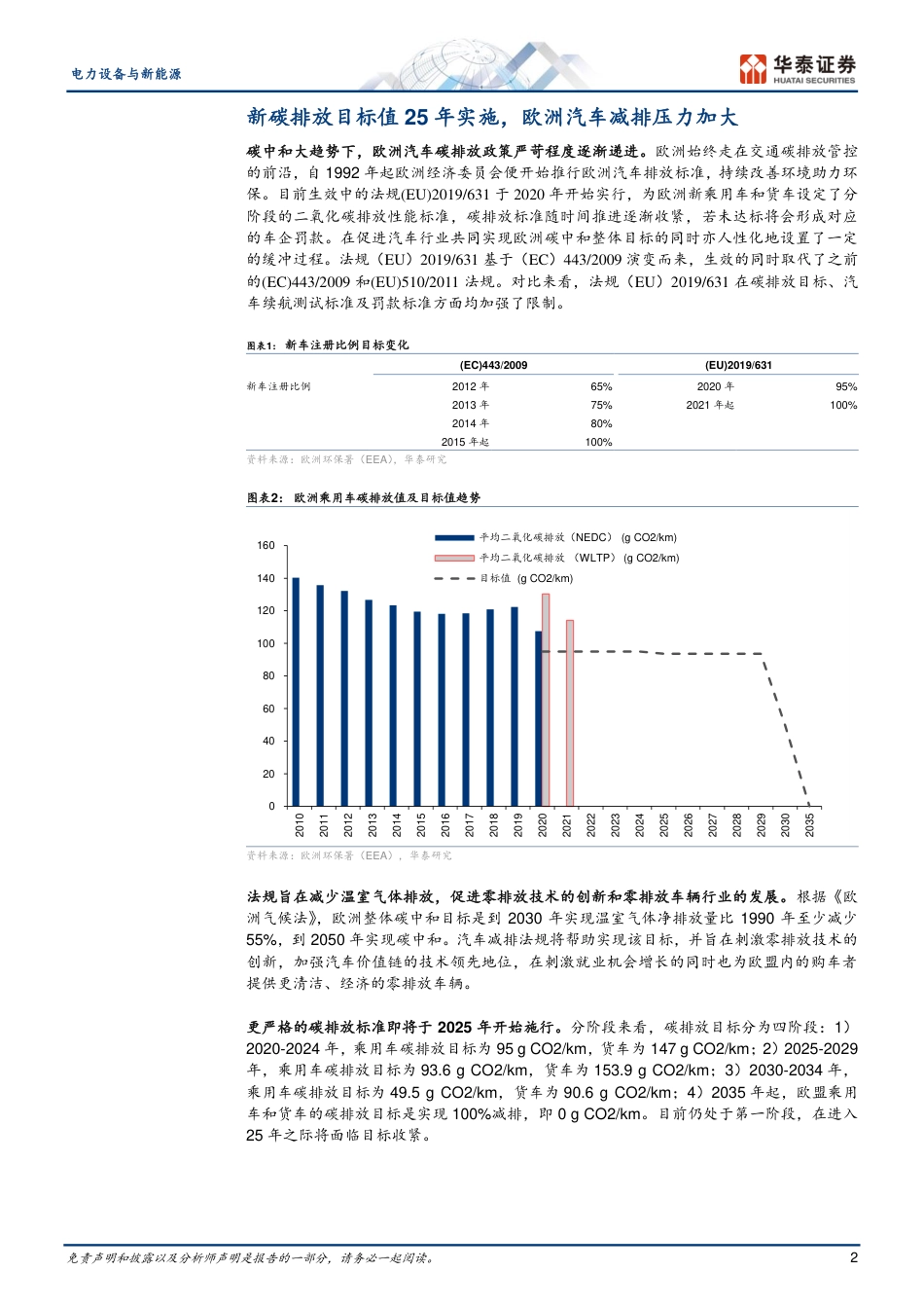 华泰证券：欧洲碳排放趋严，电动化或继续提升_第2页