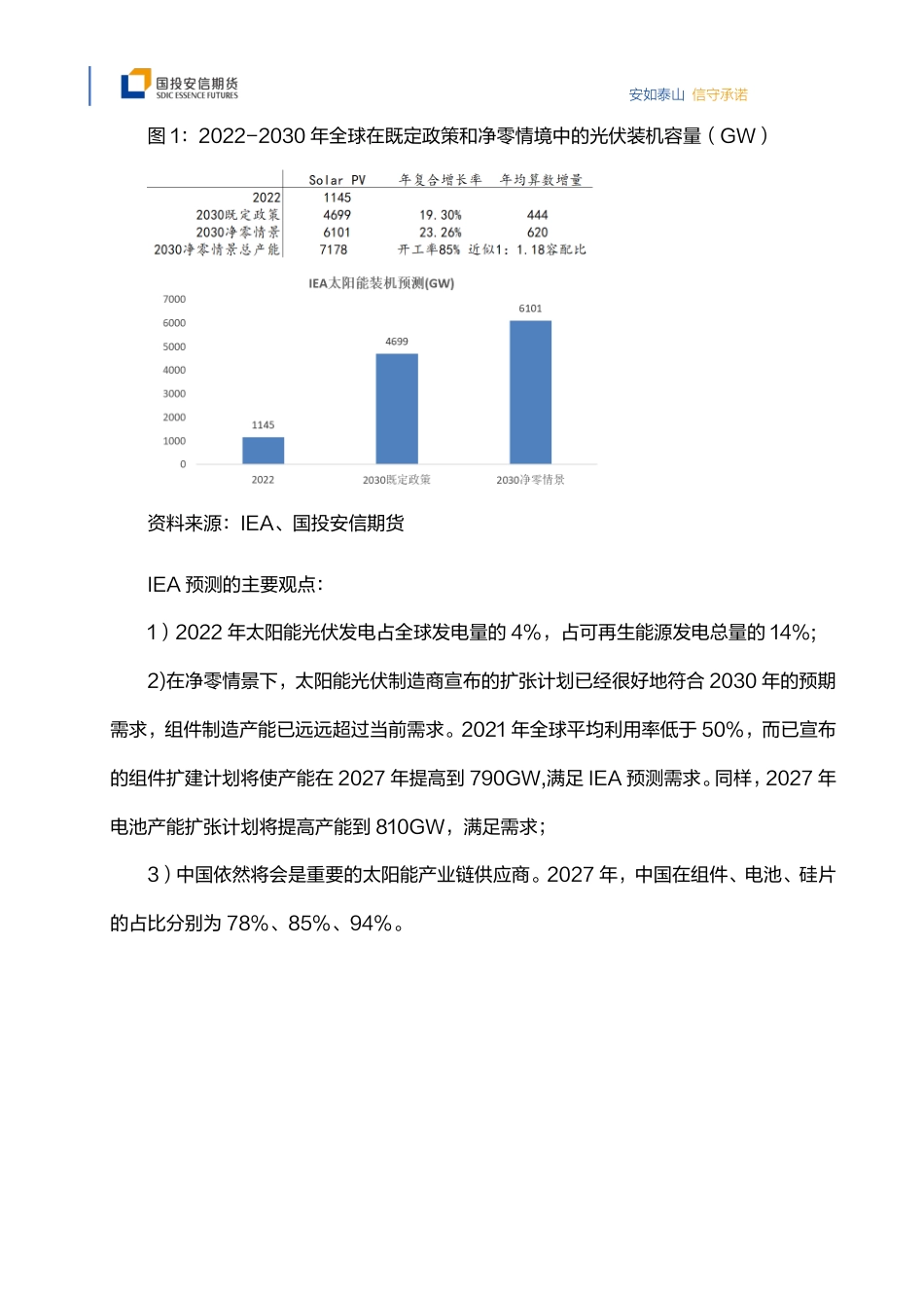 【推荐】国投安信期货：【能源转型&碳中和】电力系统能源转型对大宗商品的影响之三：光伏原材料-20240104-20页_第3页