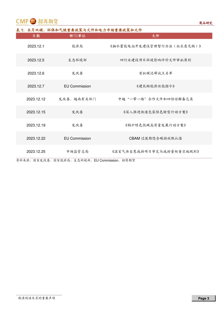 【推荐】招商ESG衍生品月度观察（2）：COP28未就淘汰化石能源达成一致、欧盟公布CBAM默认值-20240101-招商期货-19页_第3页